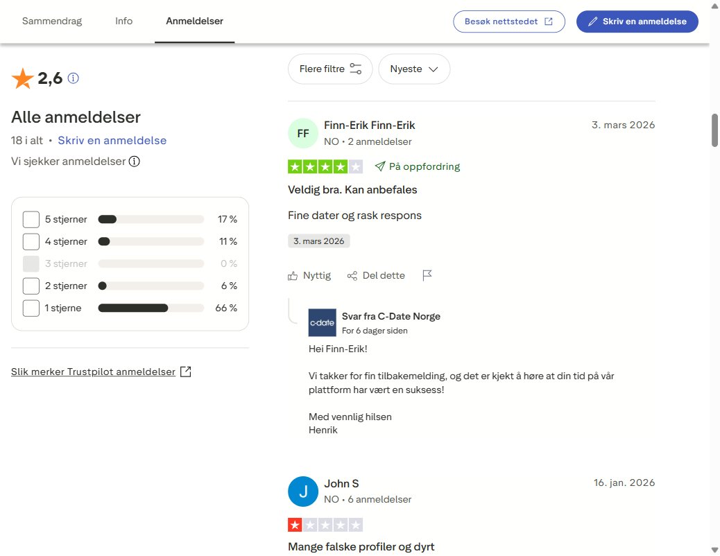 C-Date Trustpilot anmeldelse